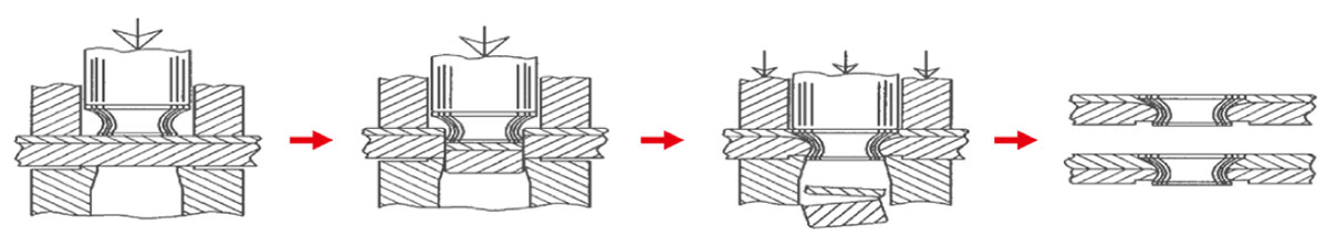 Proceso de remachado autoperforante al ras